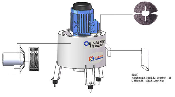 1720595779761748.jpg 立式油霧2.jpg
